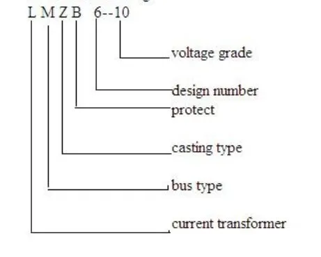 LMZB6-10 10KV annealed ring core epoxy resin bus type current transformer